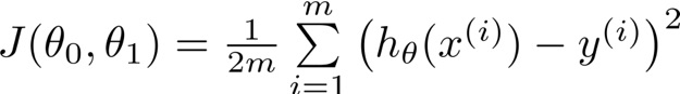 Cost Function